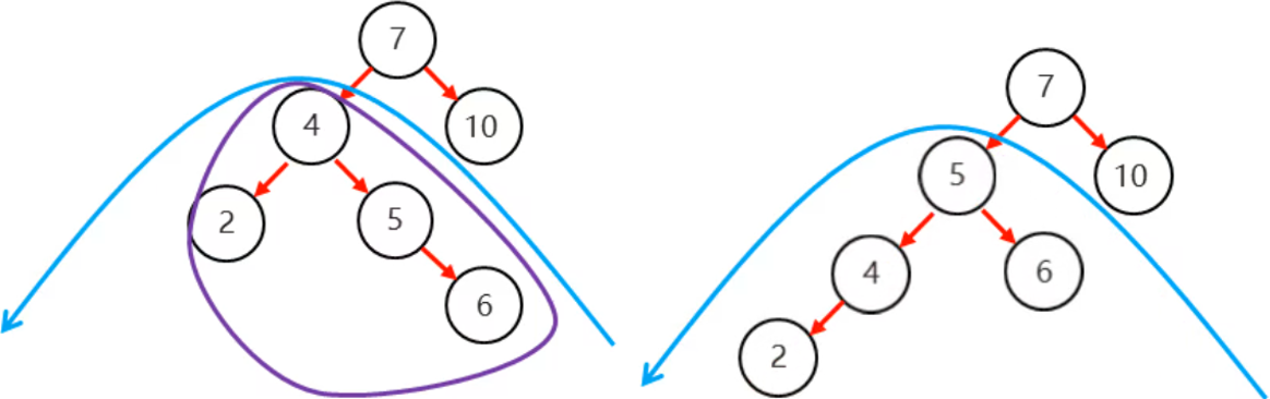 /images/java/JavaSE 进阶 (6) 集合/39.png